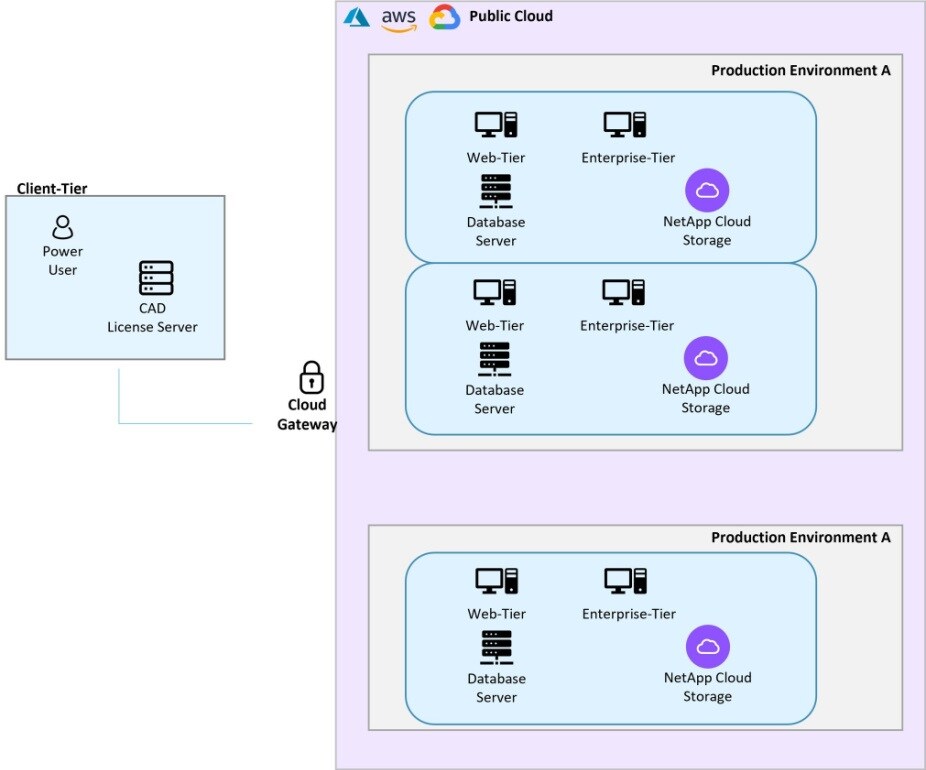 Product Lifecycle Management in der Public Cloud