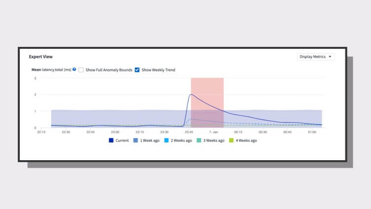 Data Infrastructure Insights detección de anomalías