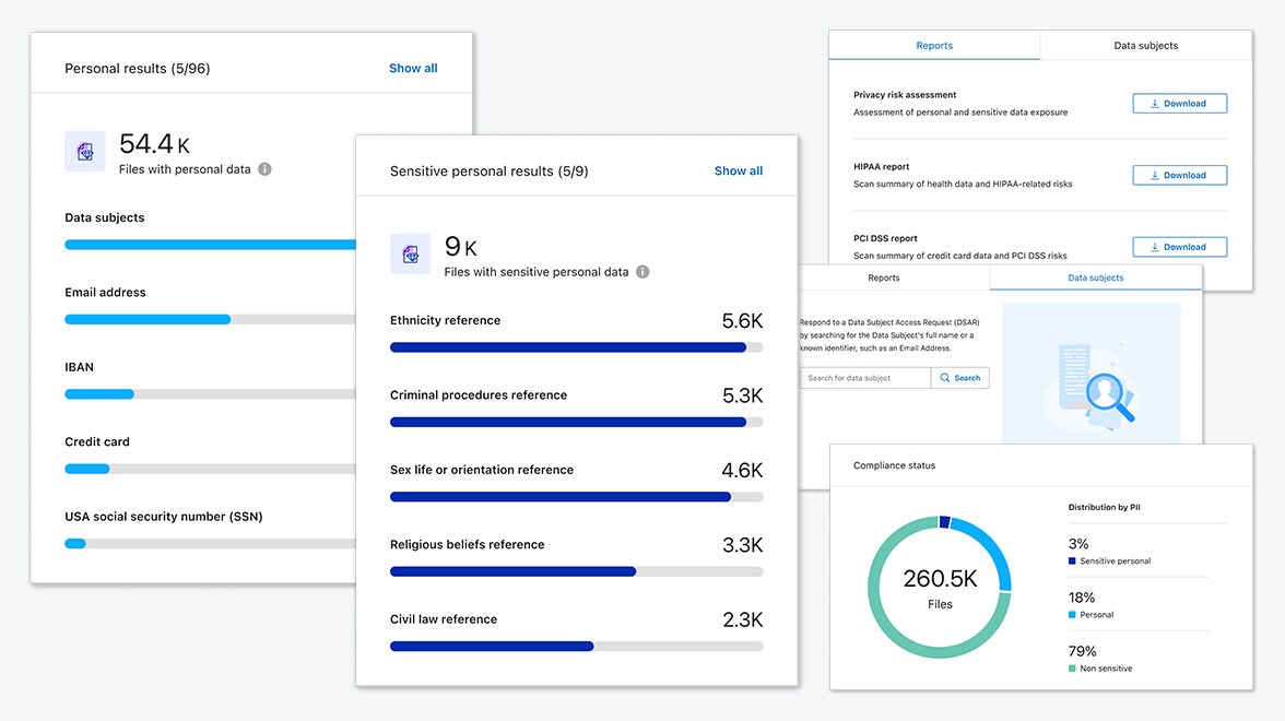 Personal Results Dashboard