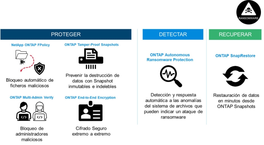 Ransomware data protection | NetApp Blog