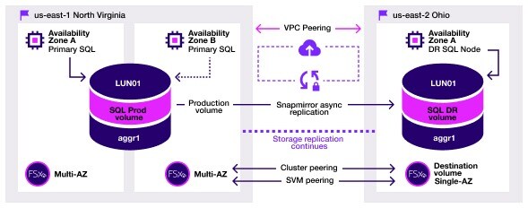 Microsoft SQL Server