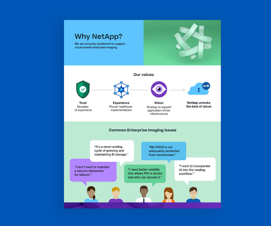 Gestion et stockage des images médicales | NetApp