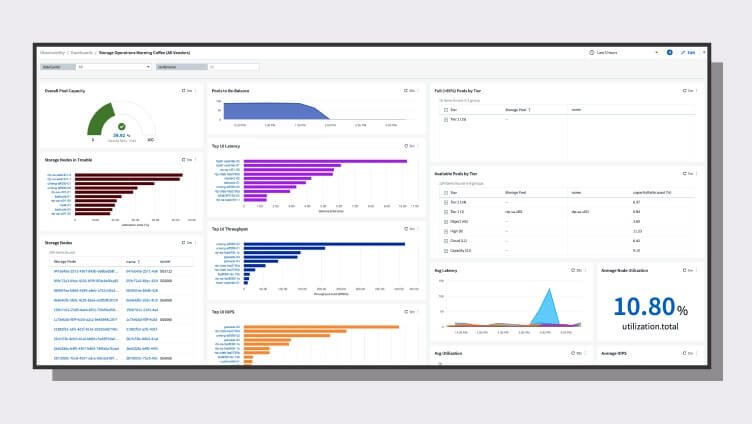 Dashboard Data Infrastructure Insights