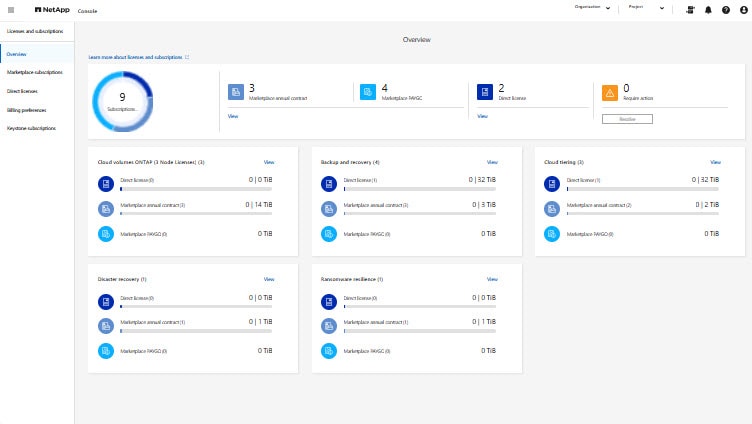 NetApp Console – 1つのコンソール。シンプルな運用。セキュリティファースト。| NetApp