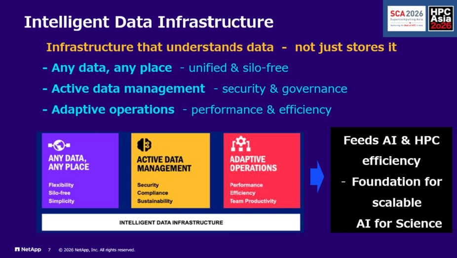 Slide outlining intelligent data infrastructure principles including data management and adaptive operations.