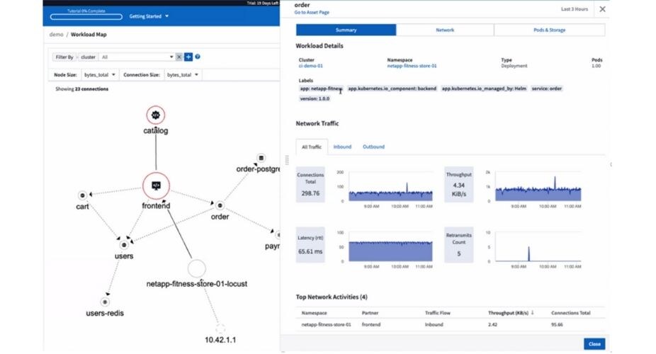 Enterprise-Grade Kubernetes Observability | NetApp Blog