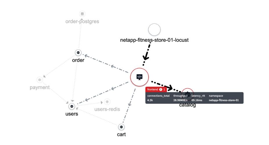 Enterprise-Grade Kubernetes Observability | NetApp Blog