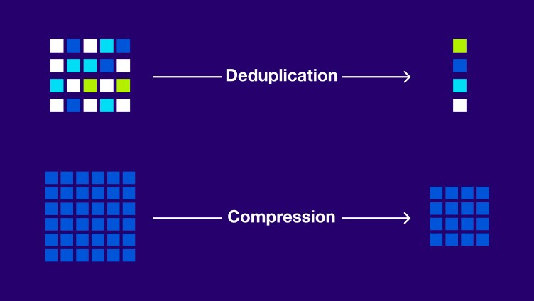 NetApp Replication - Storage and Data Snapshots | NetApp