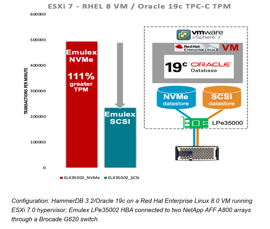 NetApp doubles down on performance and investment protection in the ...