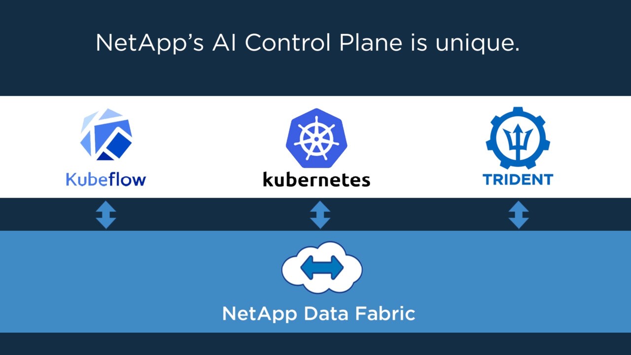 NetApp Data Fabric