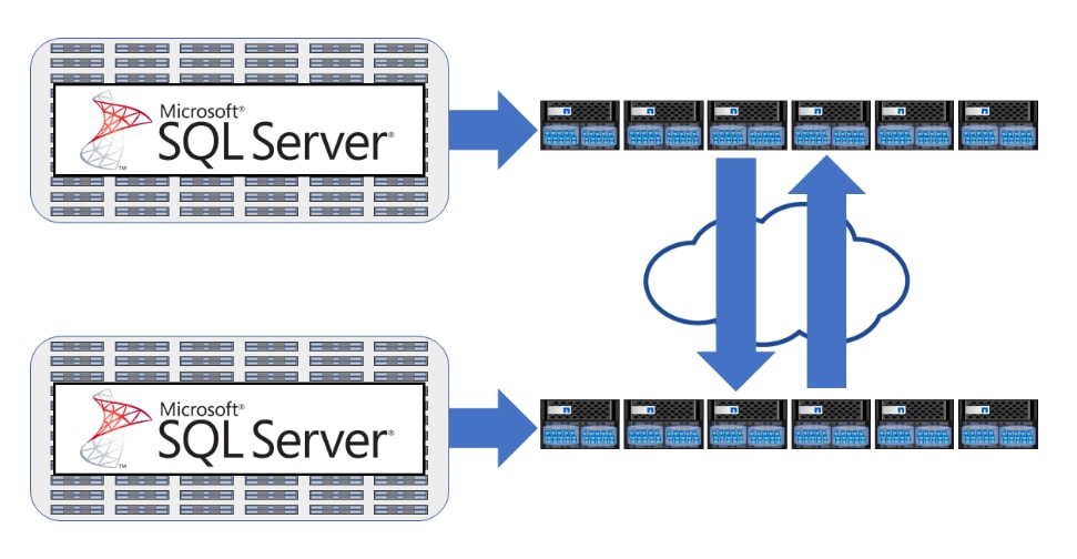 The Benefits of Using FlexGroup Volumes for Backup Repositories ...