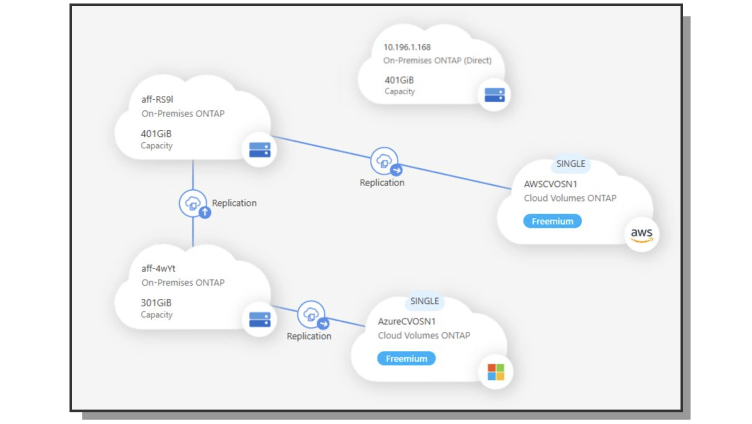 NetApp Replication - Storage and Data Snapshots | NetApp