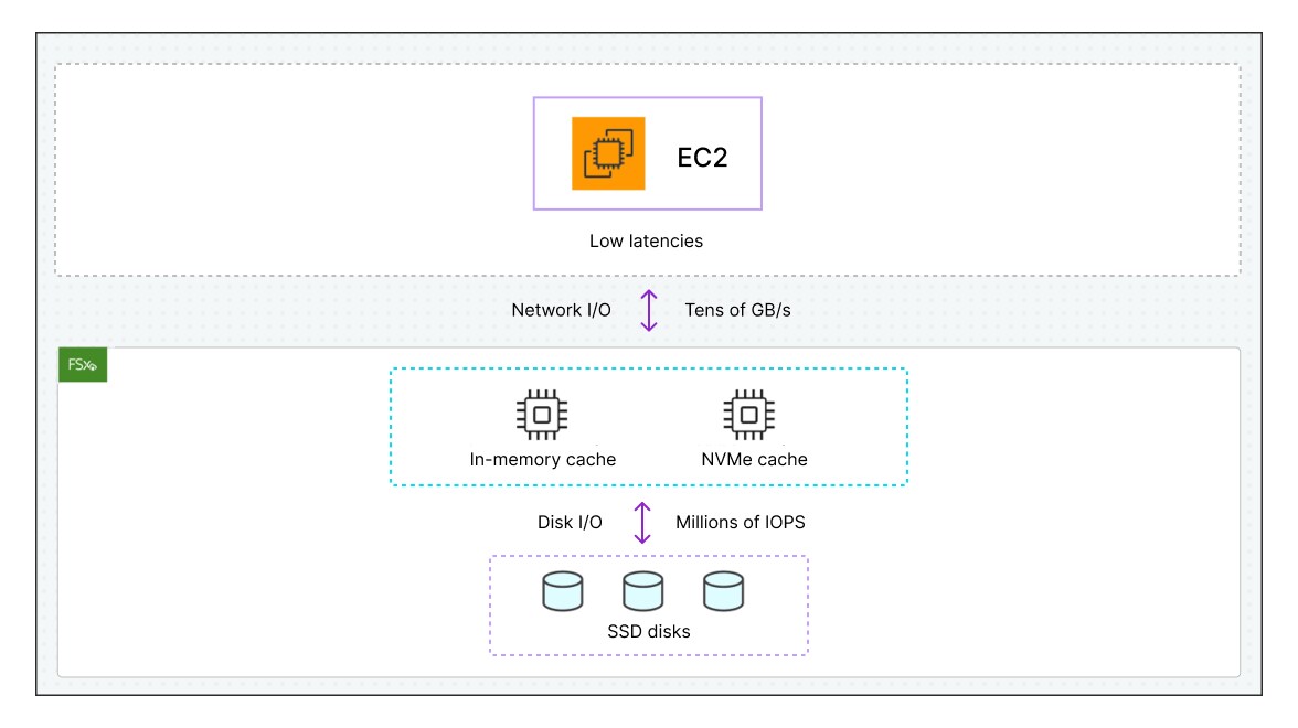 VMware Migration Technology Overview | NetApp