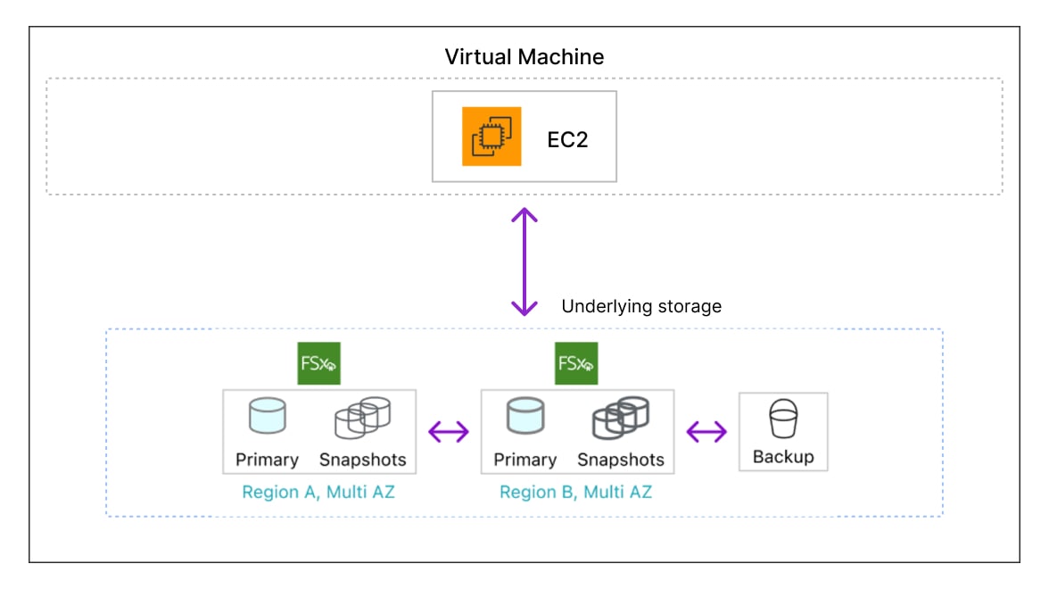VMware Migration Technology Overview | NetApp