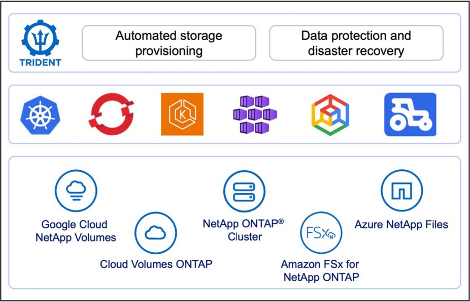 트라이던트 다이어그램