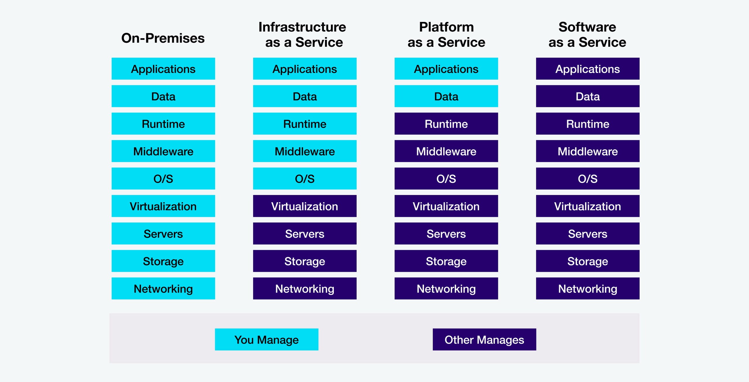 bluexp iaas design production illustration