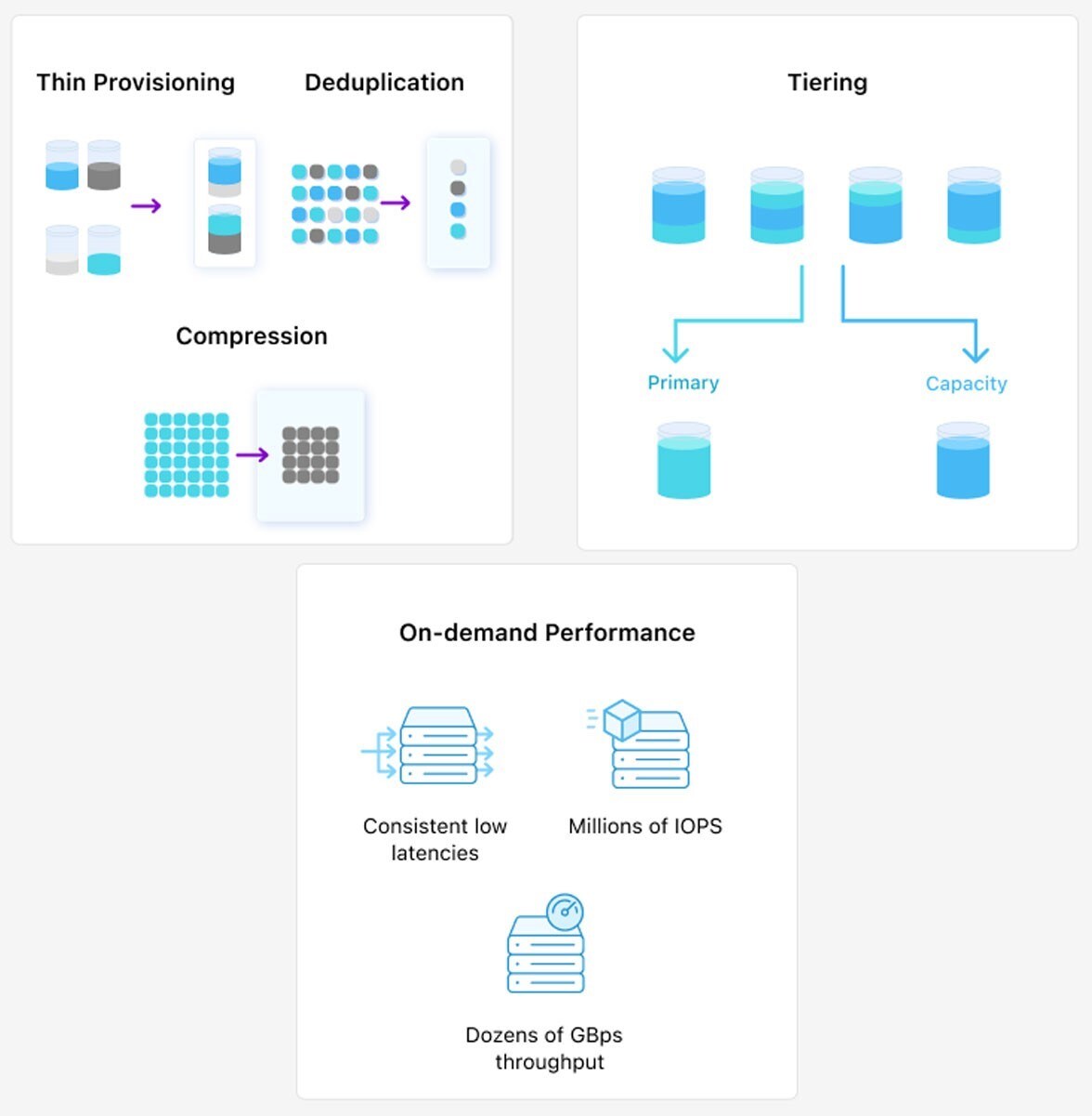Technology Overview: Amazon FSX for NetApp ONTAP | NetApp