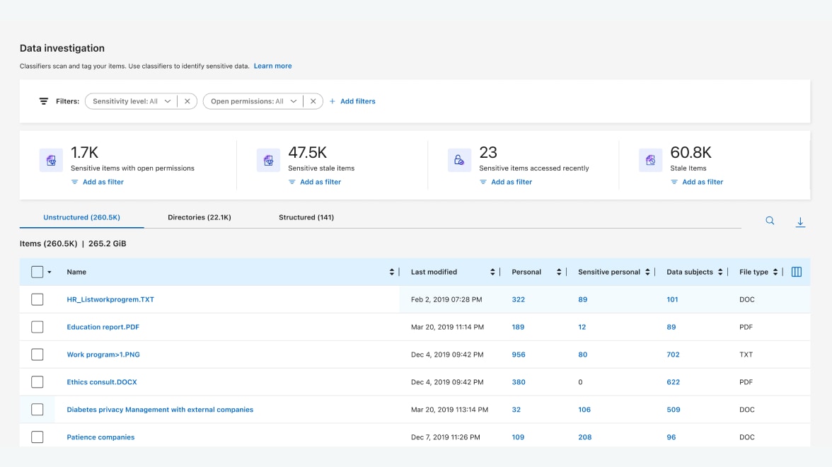 Data Investigation Table