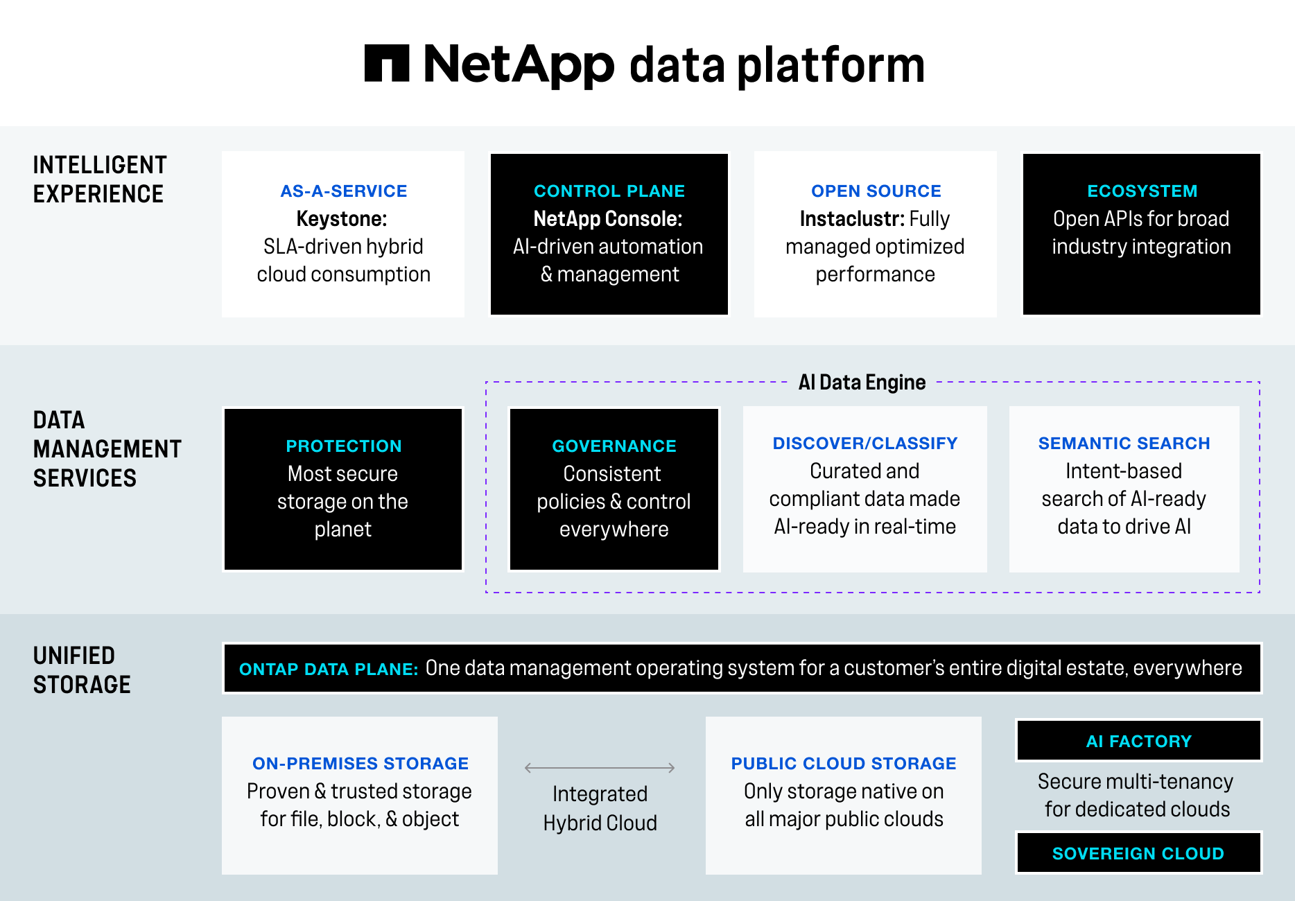 Data Platform — Cyber Resilience