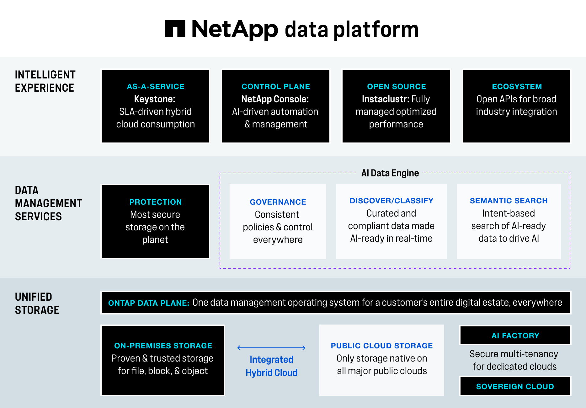 Data Platform — Data Infrastructure Modernization