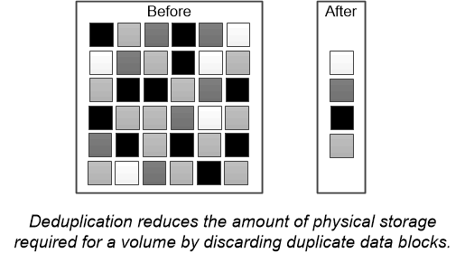 What Is Data Deduplication – Deduplication Meaning | NetApp