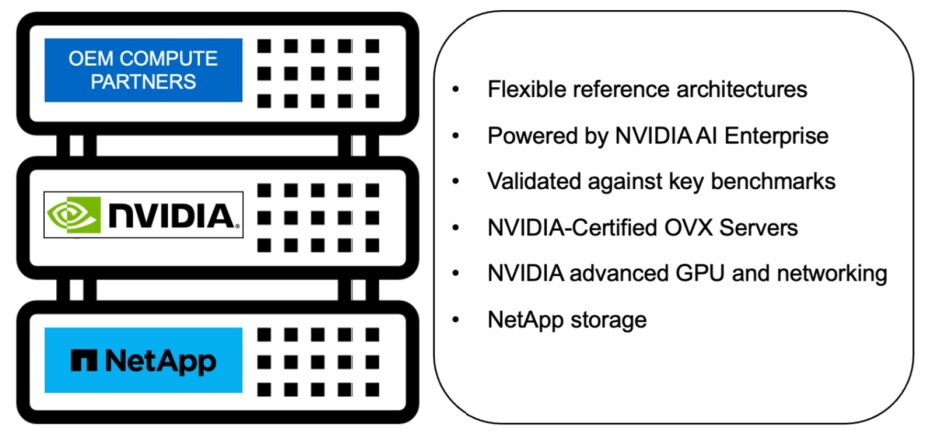 The AI revolution: NetApp AIPod with NVIDIA OVX | NetApp Blog