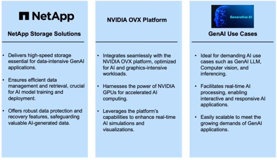 The AI revolution: NetApp AIPod with NVIDIA OVX | NetApp Blog