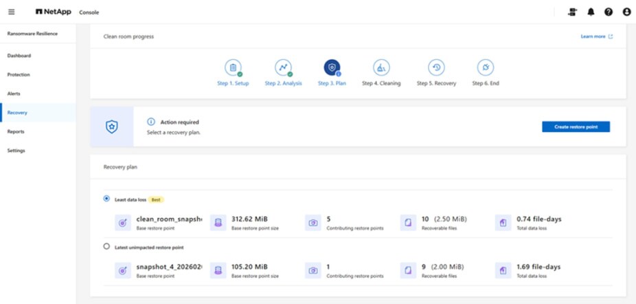 NetApp ransomware recovery console showing clean room progress and recovery plan details.