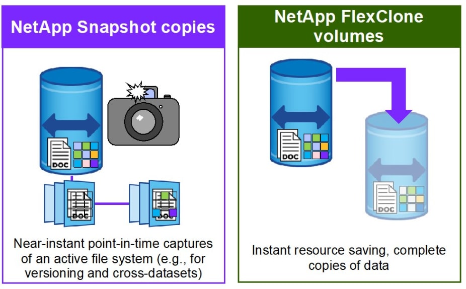 Private RAG - Unlocking generative AI for enterprise | NetApp Blog