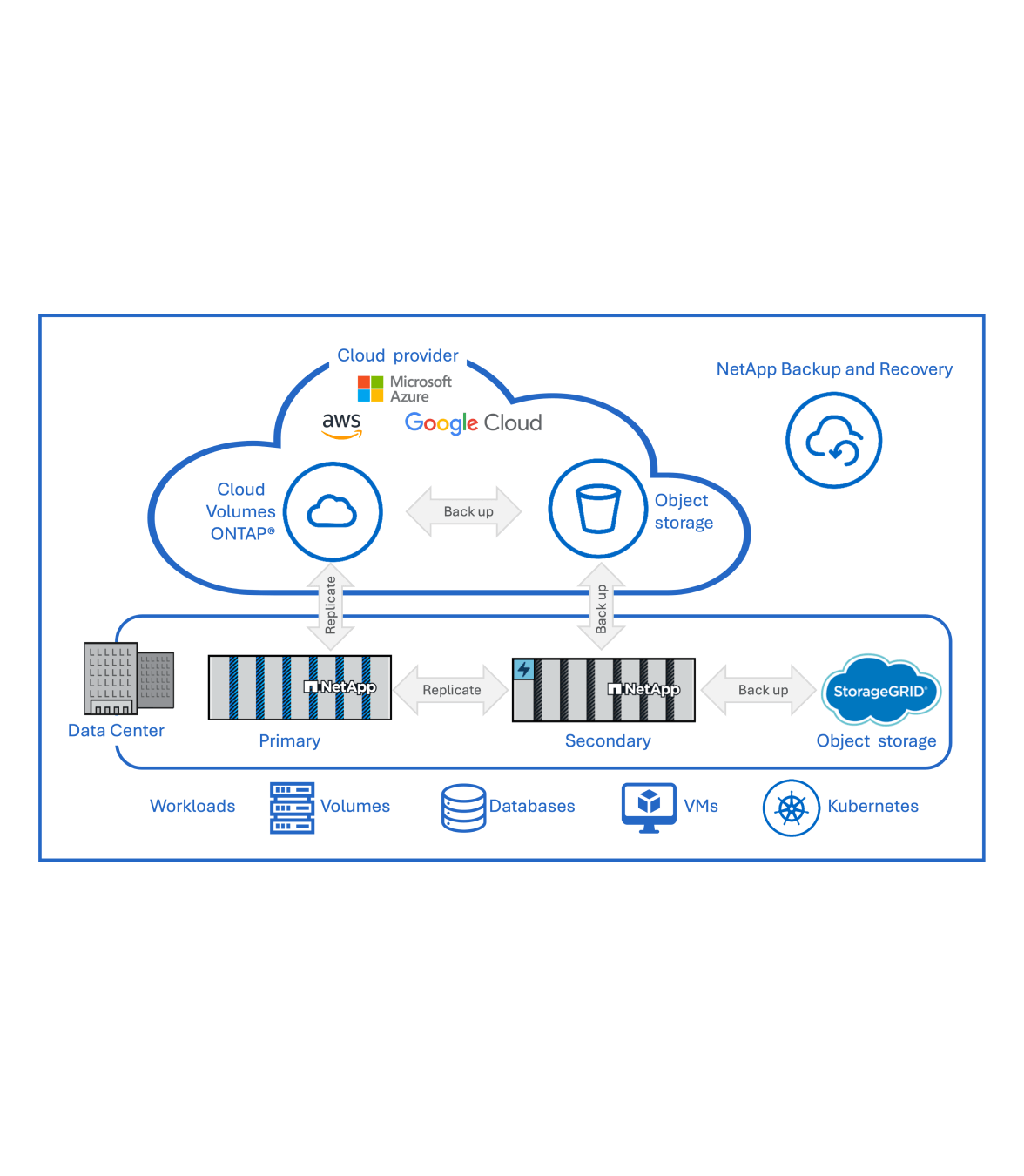 Netapp Backup Interface Backup and Recovery: Full-spectrum backup for ONTAP | NetApp