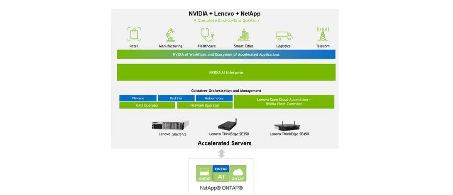 AI Model Training & AI Inferencing | NetApp Blog