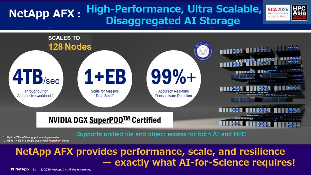 NetApp AFX: High-performance, scalable AI storage with 4TB/sec throughput, over 1EB capacity, and 99%+ ransomware detection accuracy. NVIDIA DGX SuperPOD certified.