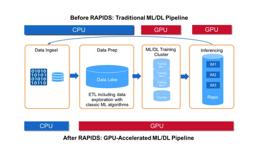 Etl for machine 2024 learning