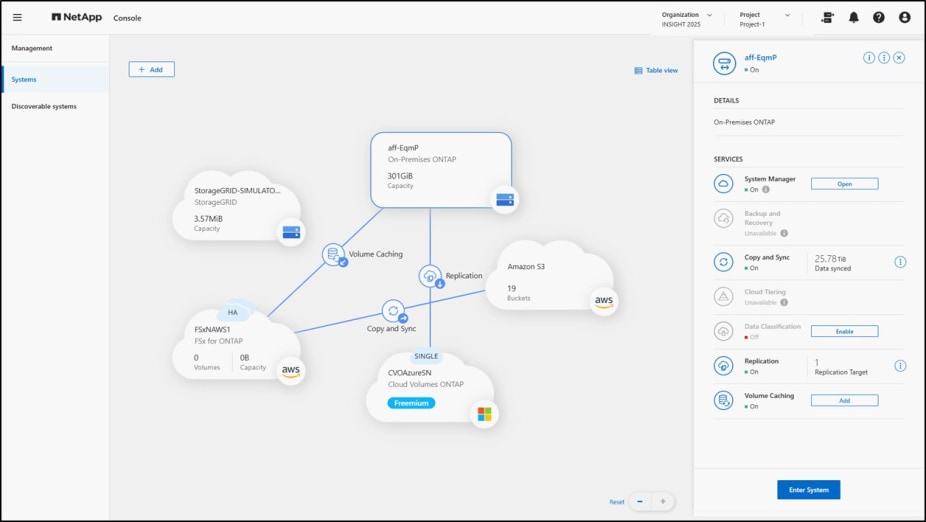 Simplify IT operations with NetApp Console | NetApp Blog