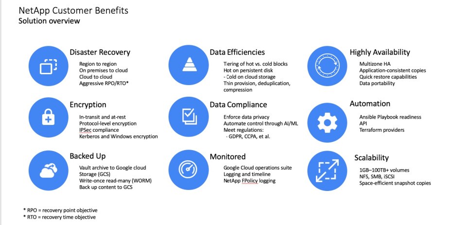 NetApp + Google Cloud: 30 years of innovation momentum | NetApp