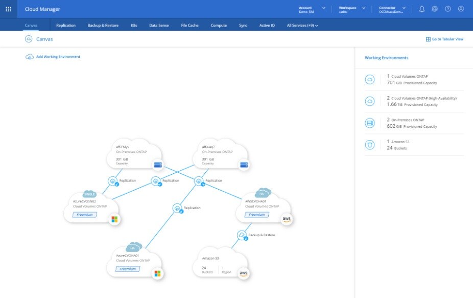 Unified management of your NetApp ONTAP environment