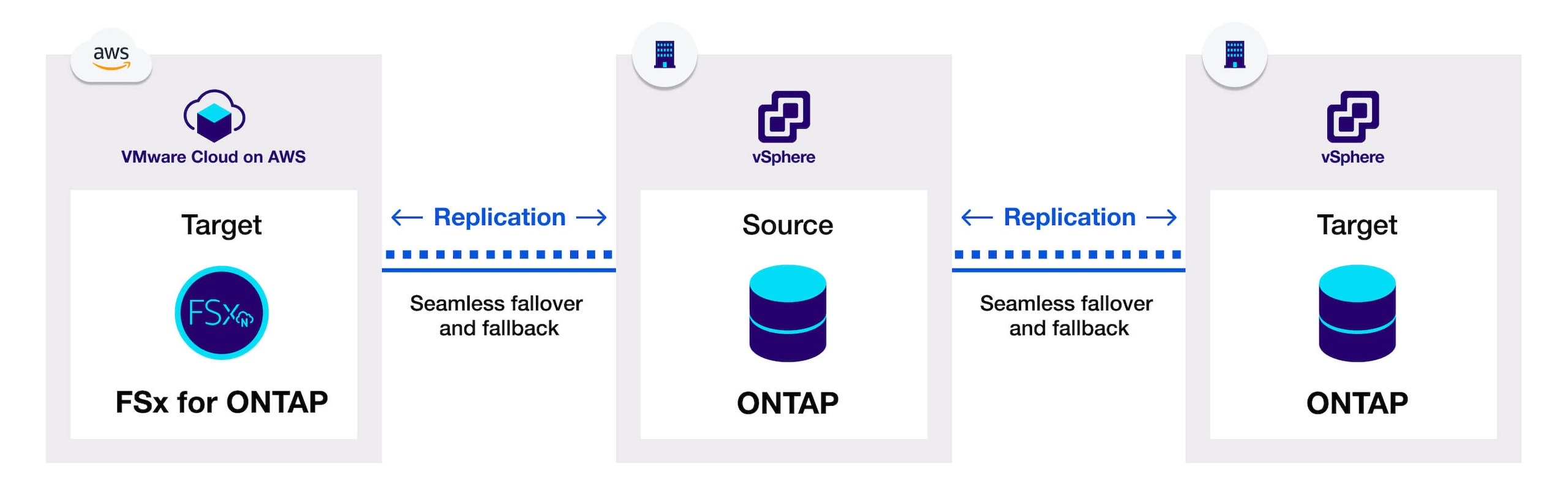 vmware cloud on aws
