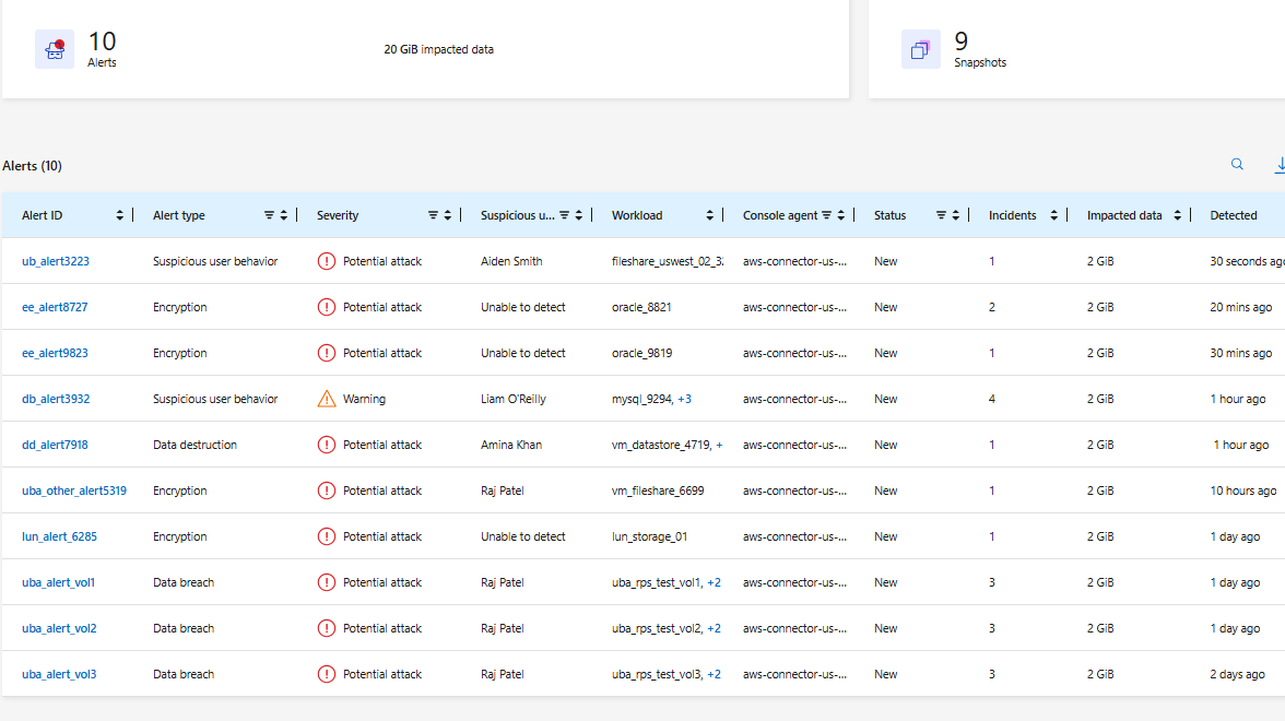 NetApp Ransomware Resilience 网络攻击警报